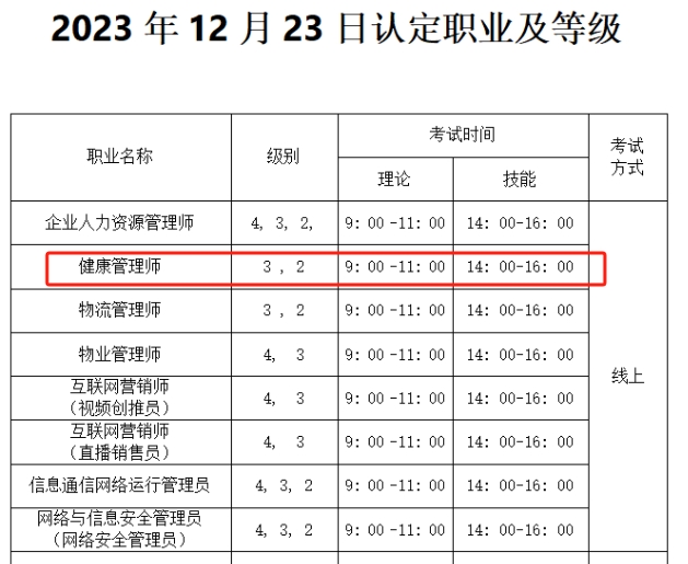 2023年12月甘肃健康管理师考试报名与考试时间